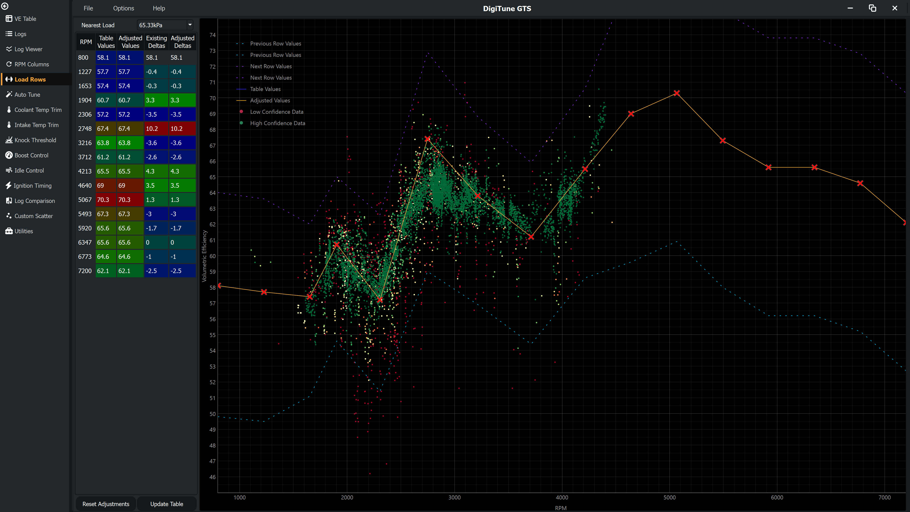 Load Row page showing editable table on the left and scatter graph on the right with Load dropdown